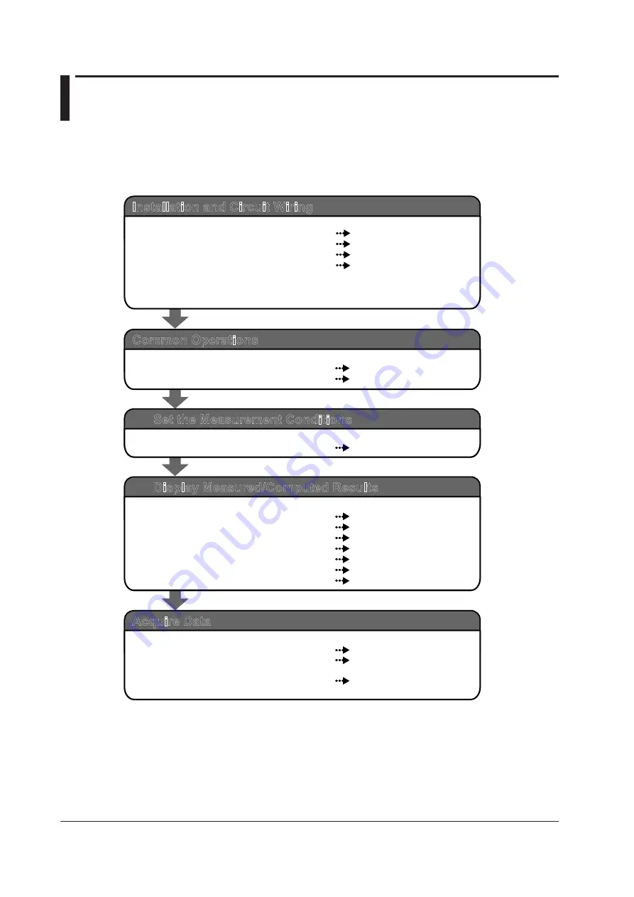 YOKOGAWA WT332 User Manual Download Page 14