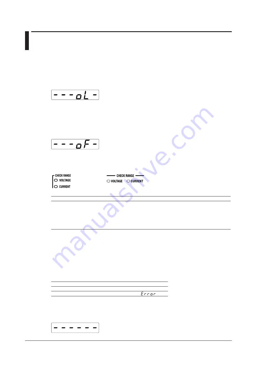 YOKOGAWA WT332 User Manual Download Page 28