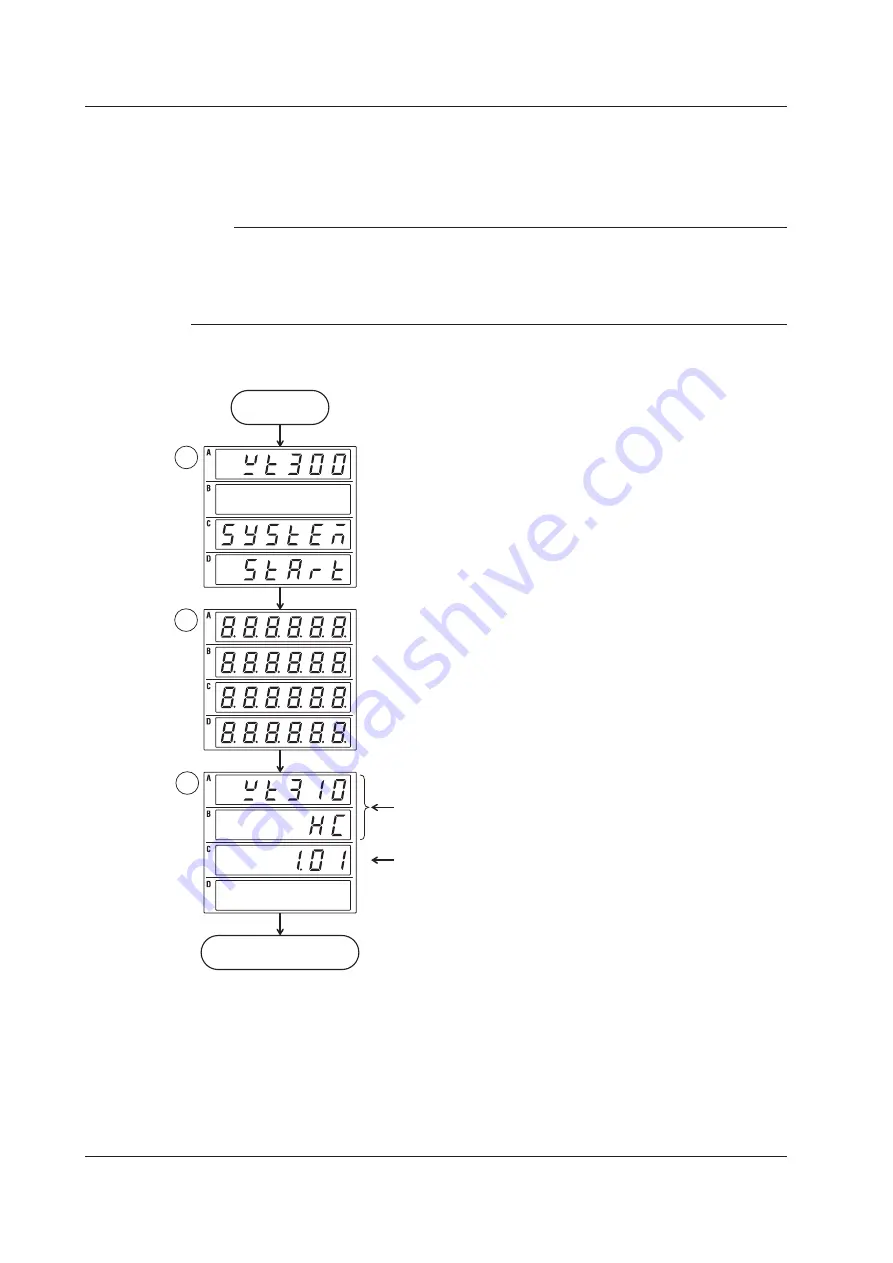 YOKOGAWA WT332 User Manual Download Page 38