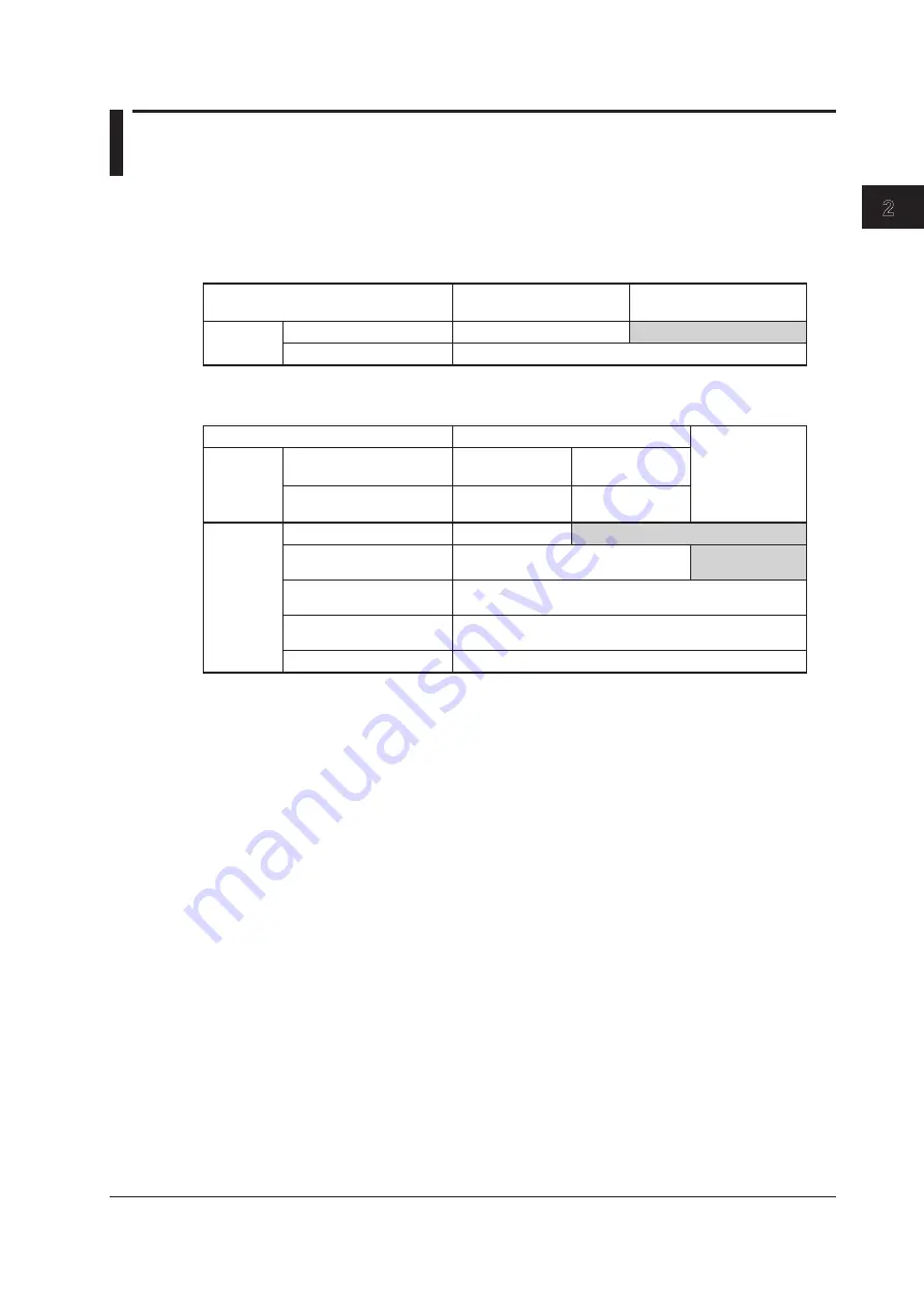 YOKOGAWA WT332 User Manual Download Page 45