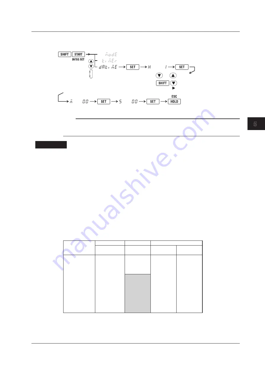 YOKOGAWA WT332 User Manual Download Page 91