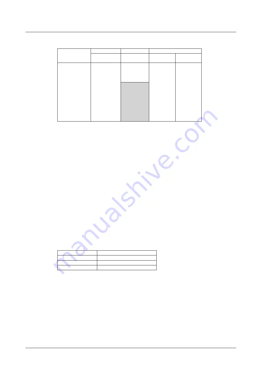 YOKOGAWA WT332 User Manual Download Page 92