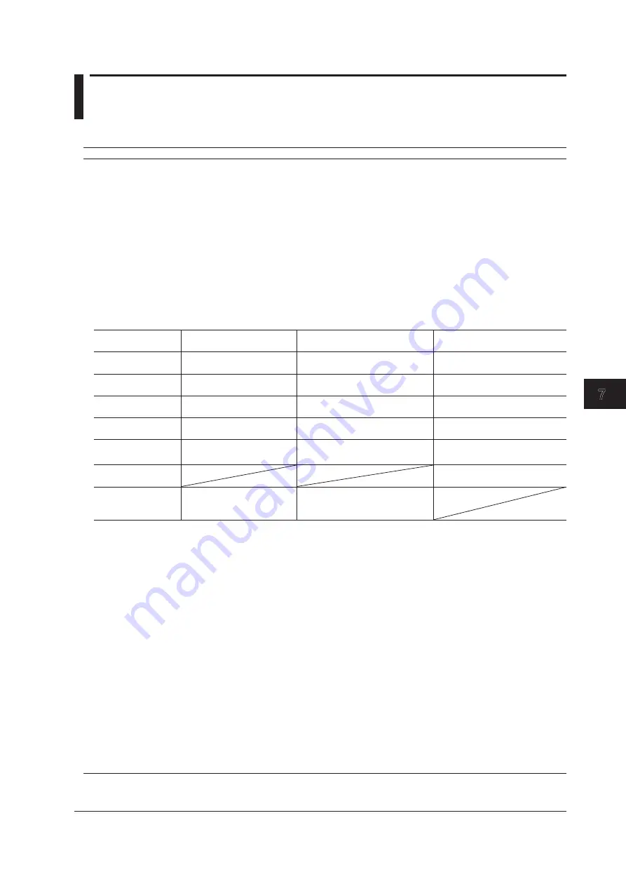 YOKOGAWA WT332 User Manual Download Page 105