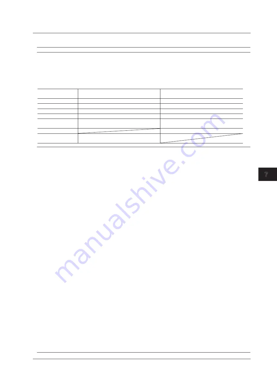 YOKOGAWA WT332 User Manual Download Page 107