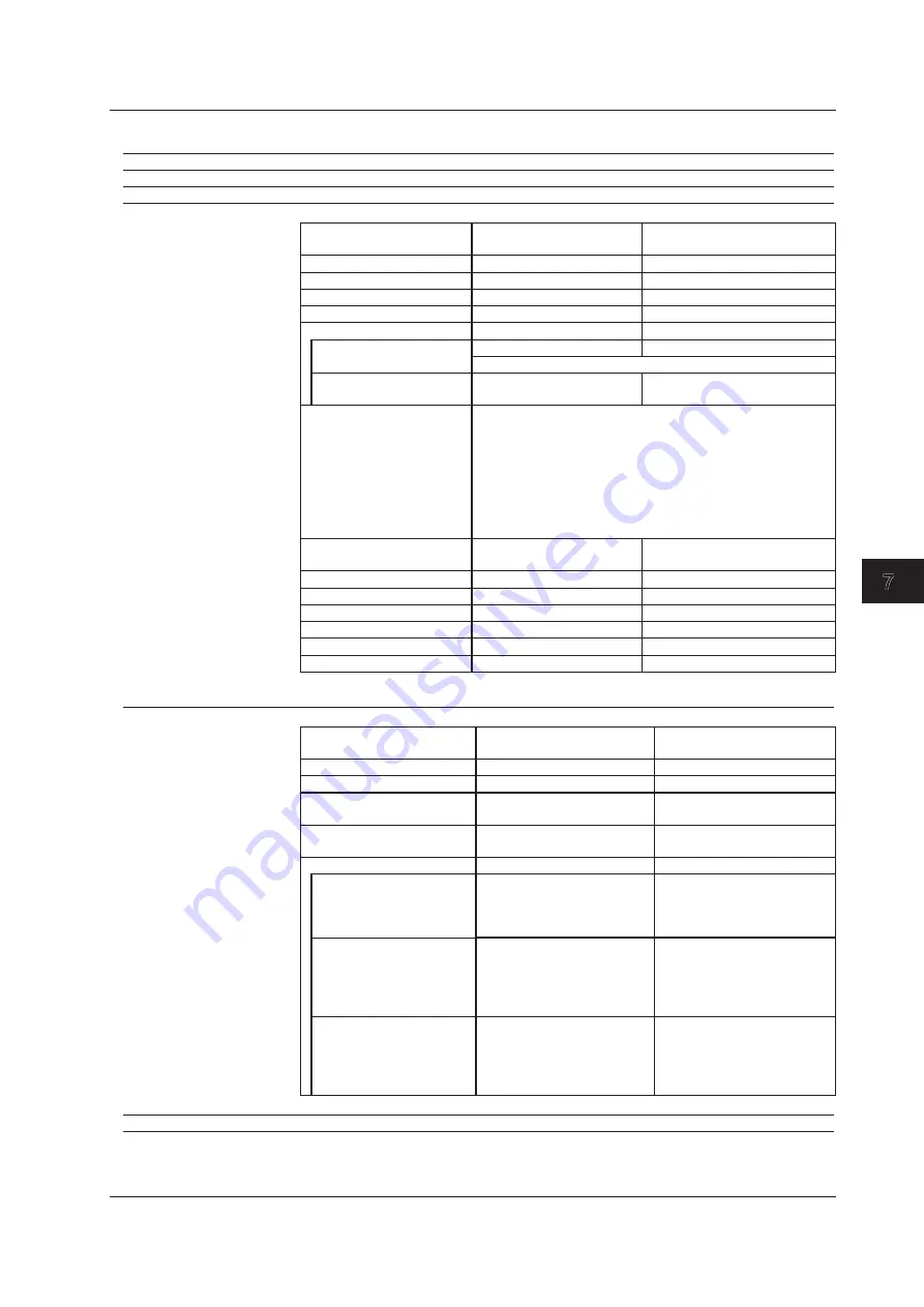 YOKOGAWA WT332 User Manual Download Page 113