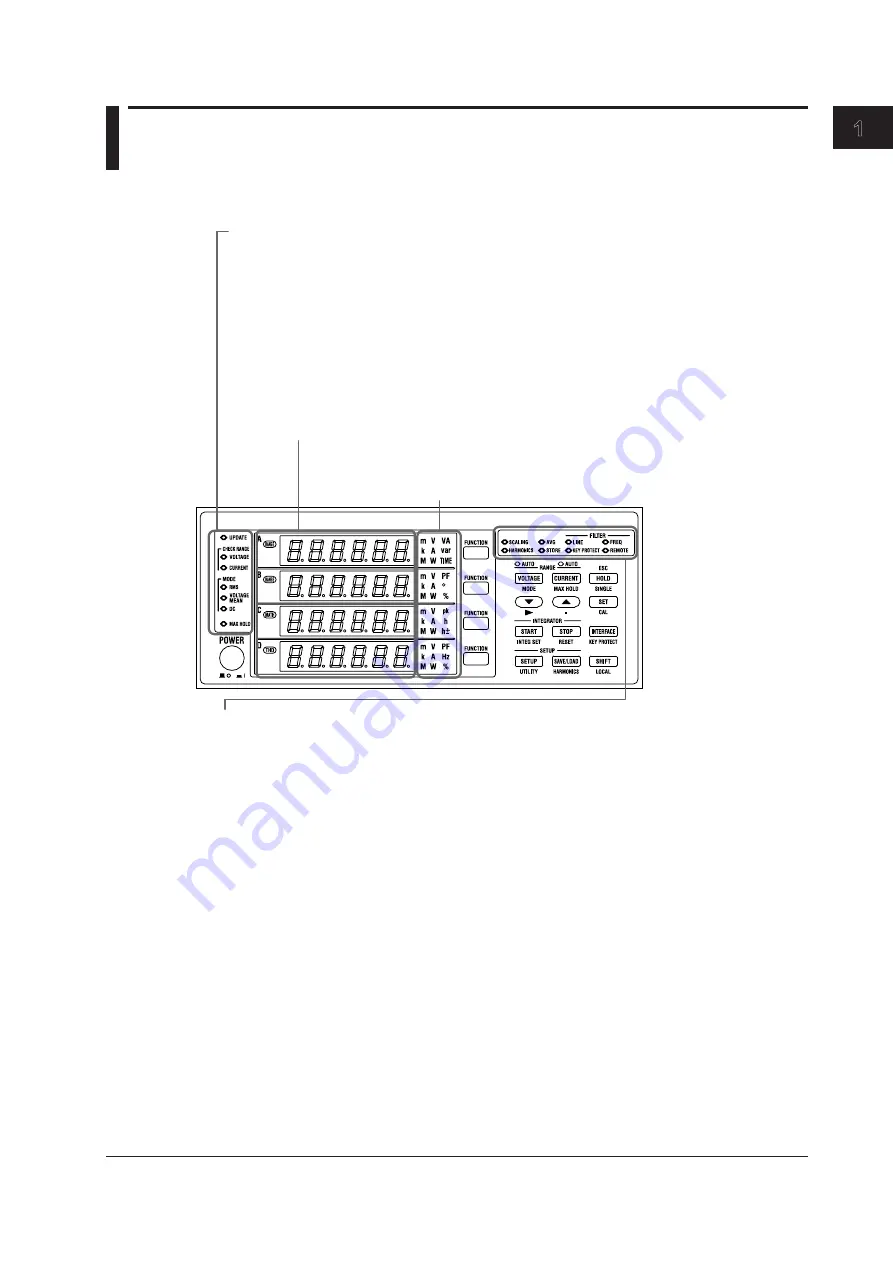 YOKOGAWA WT332E User Manual Download Page 25