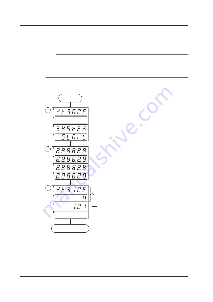 YOKOGAWA WT332E User Manual Download Page 44