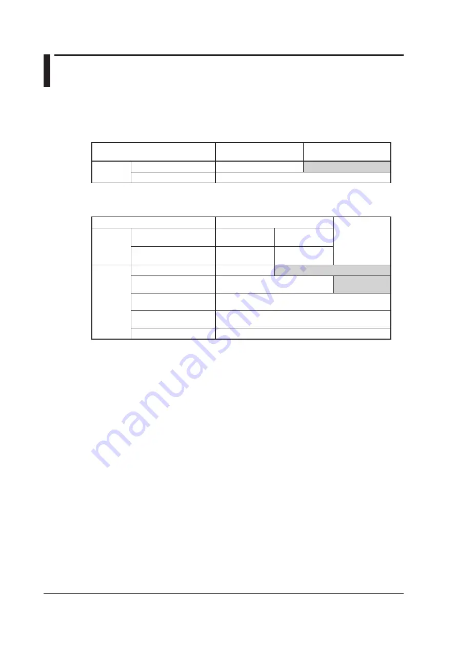 YOKOGAWA WT332E User Manual Download Page 54