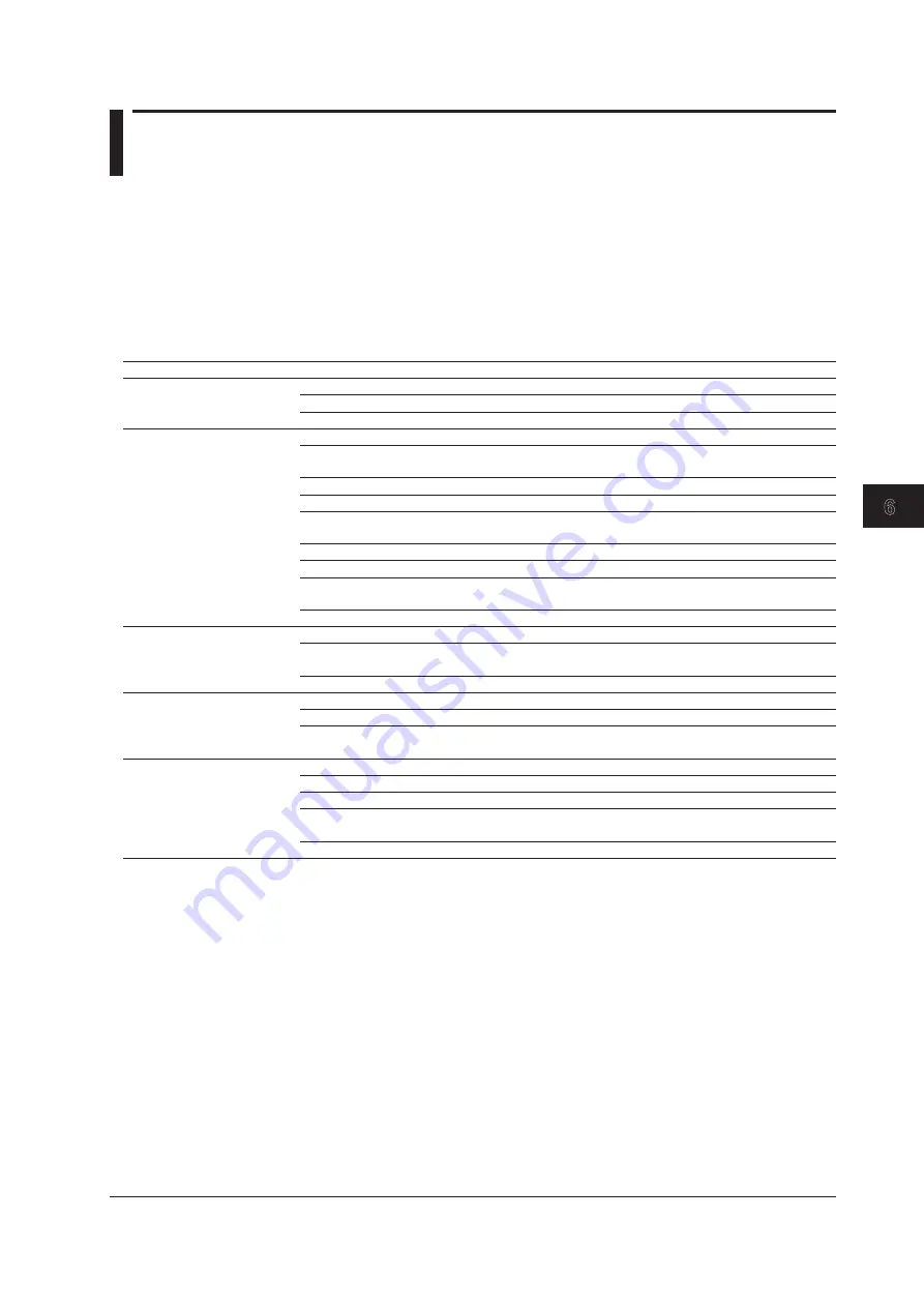 YOKOGAWA WT332E User Manual Download Page 110