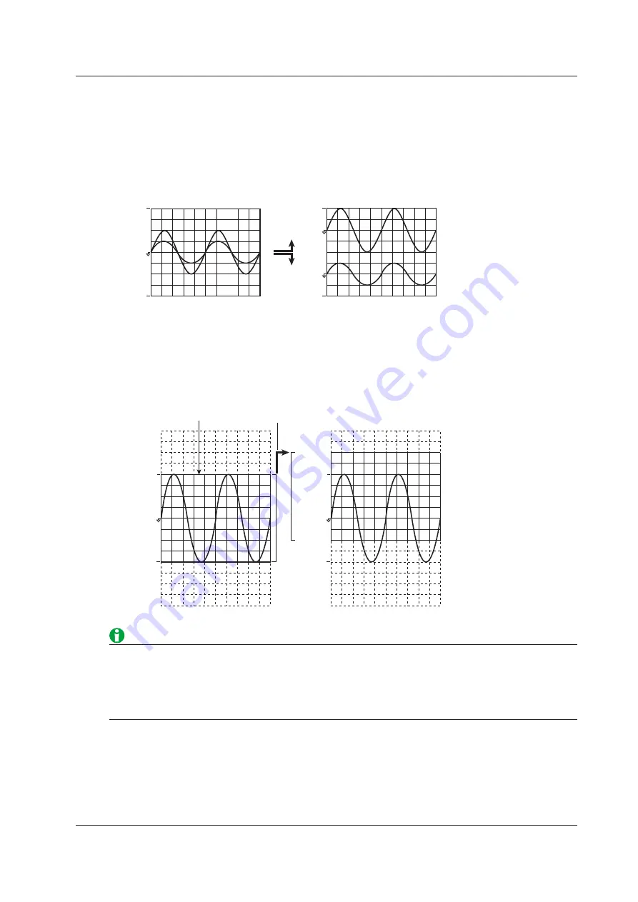 YOKOGAWA WT5000 Features Manual Download Page 109