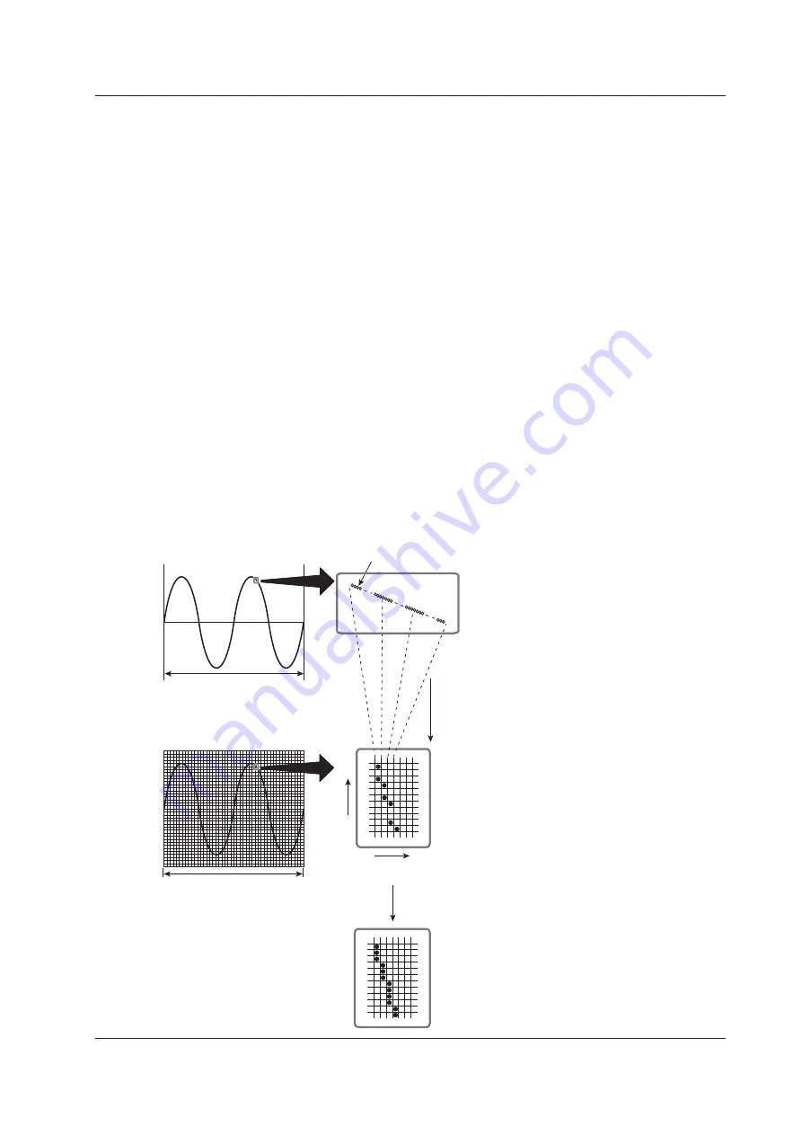 YOKOGAWA WT5000 Features Manual Download Page 111