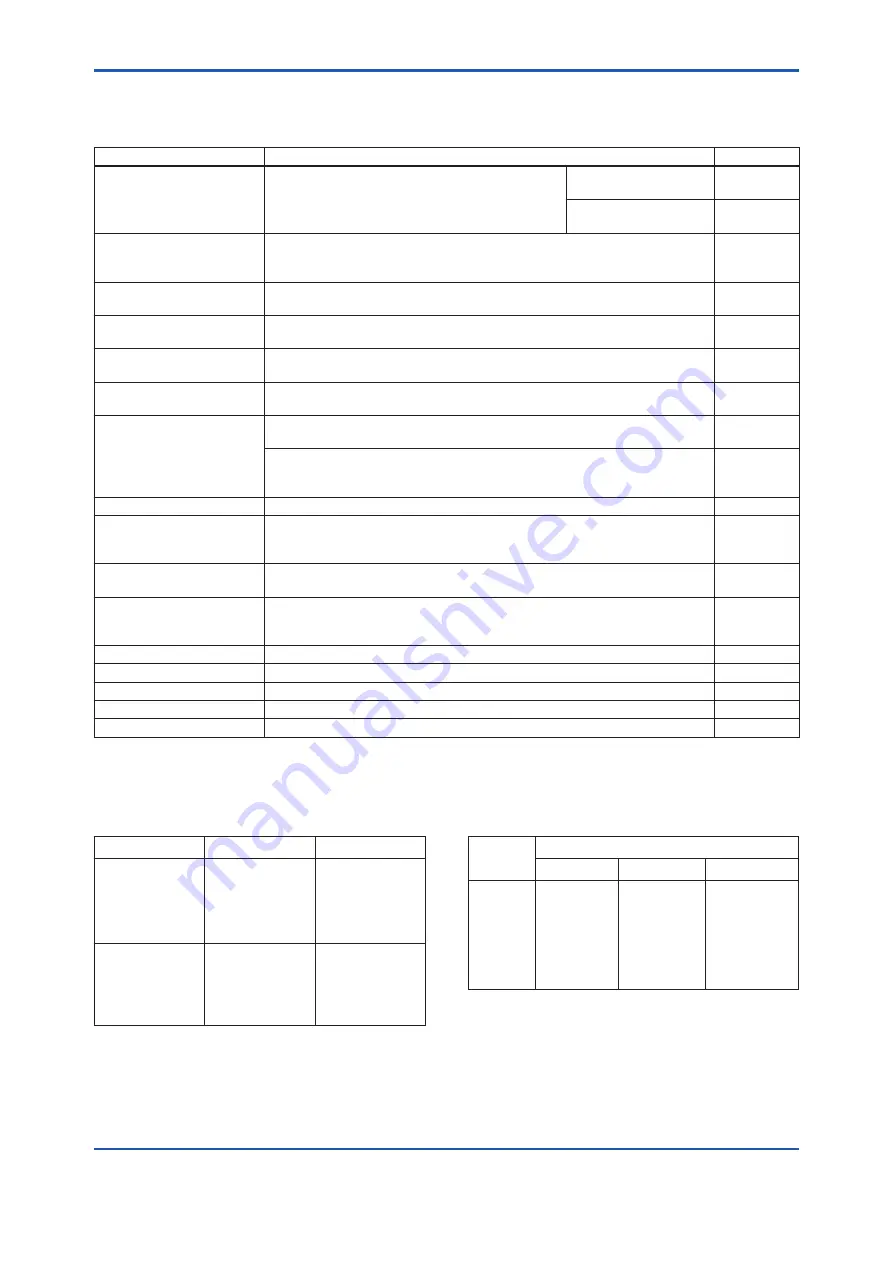 YOKOGAWA Y/11GM User Manual Download Page 10