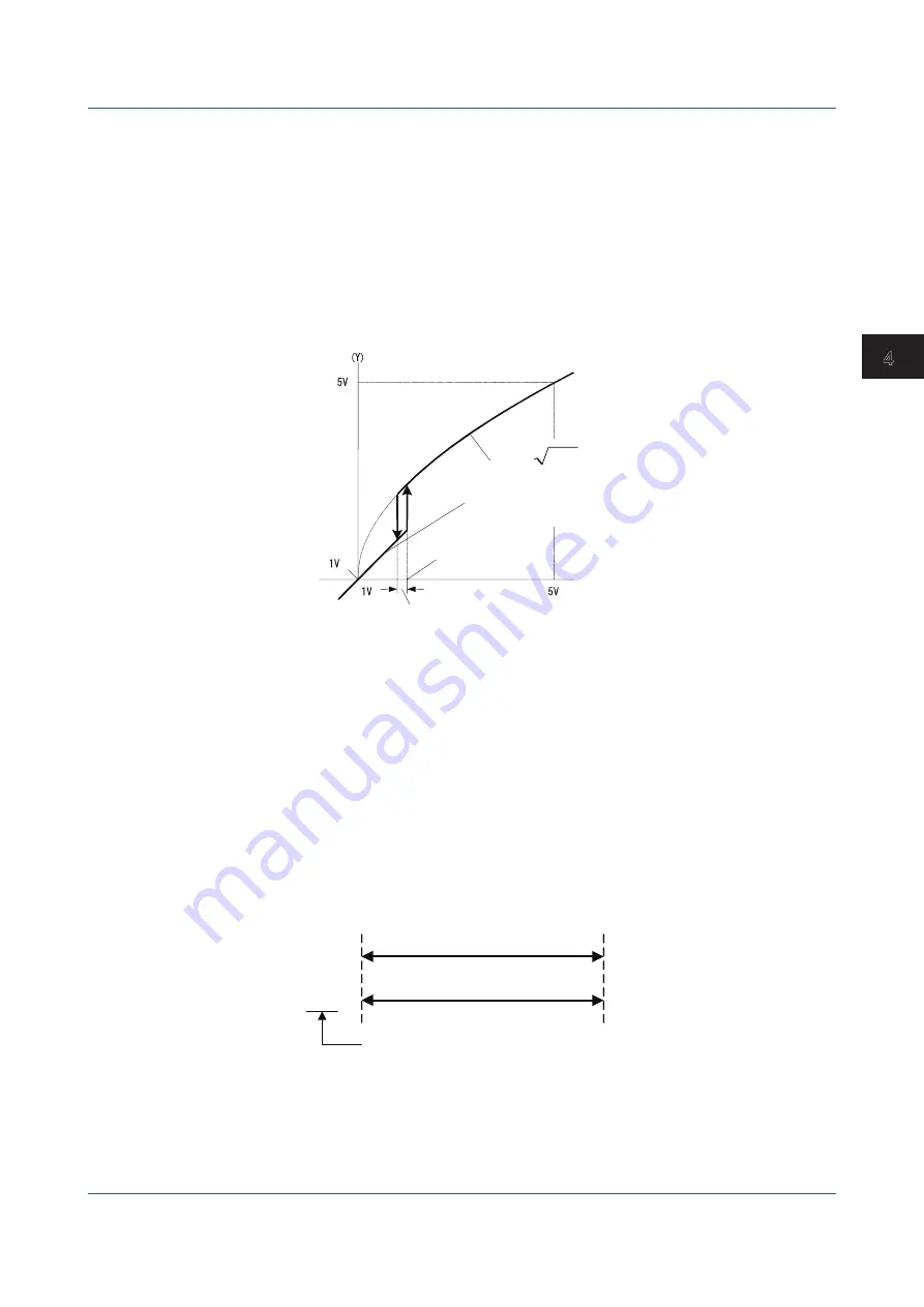 YOKOGAWA Yew 80 Series User Manual Download Page 21