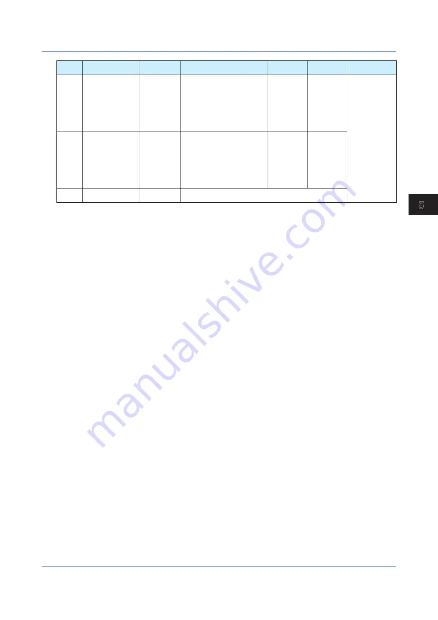 YOKOGAWA Yew 80 Series User Manual Download Page 41