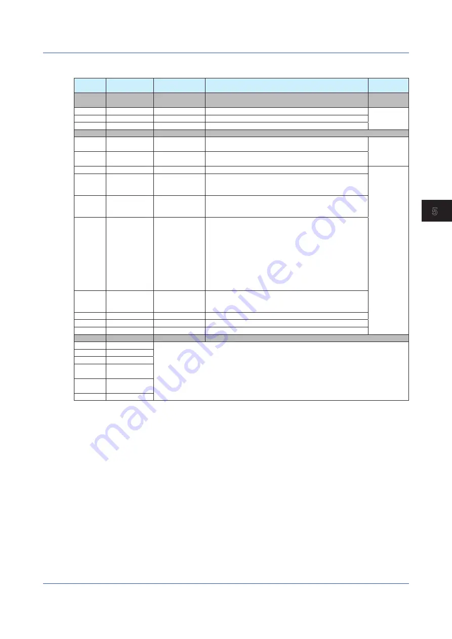 YOKOGAWA Yew 80 Series User Manual Download Page 43