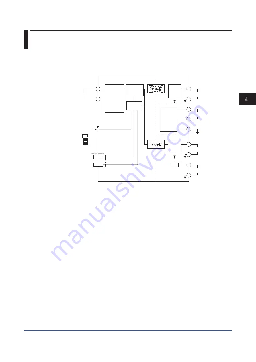 YOKOGAWA YewSeries 80 STED Style S User Manual Download Page 17