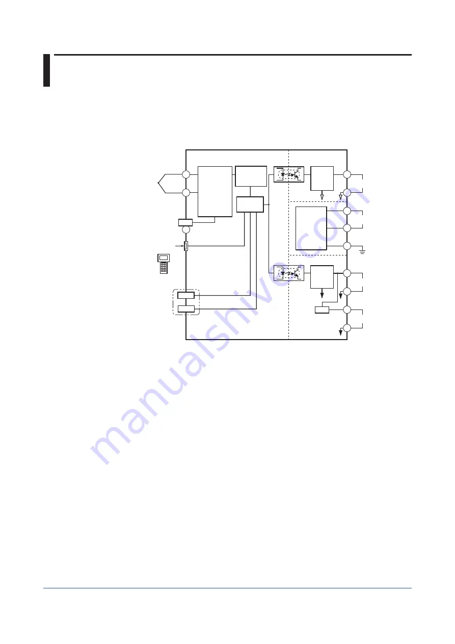 YOKOGAWA YewSeries 80 STED Style S User Manual Download Page 18