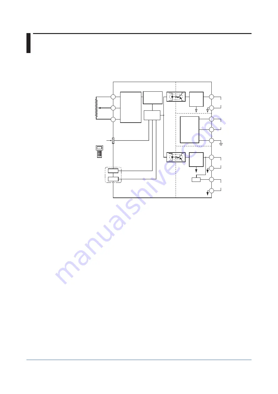 YOKOGAWA YewSeries 80 STED Style S User Manual Download Page 20