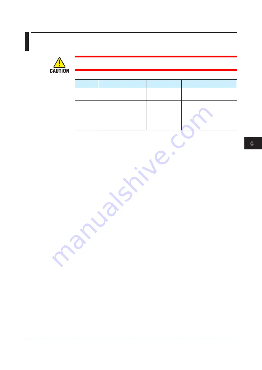 YOKOGAWA YewSeries 80 STED Style S Скачать руководство пользователя страница 39