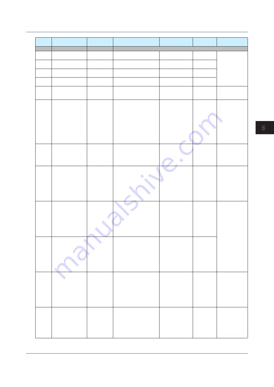 YOKOGAWA YewSeries 80 User Manual Download Page 37