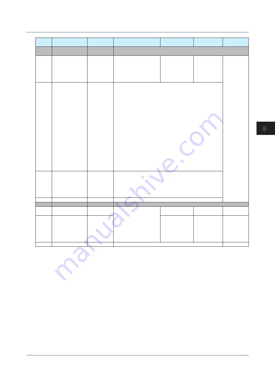 YOKOGAWA YewSeries 80 User Manual Download Page 41