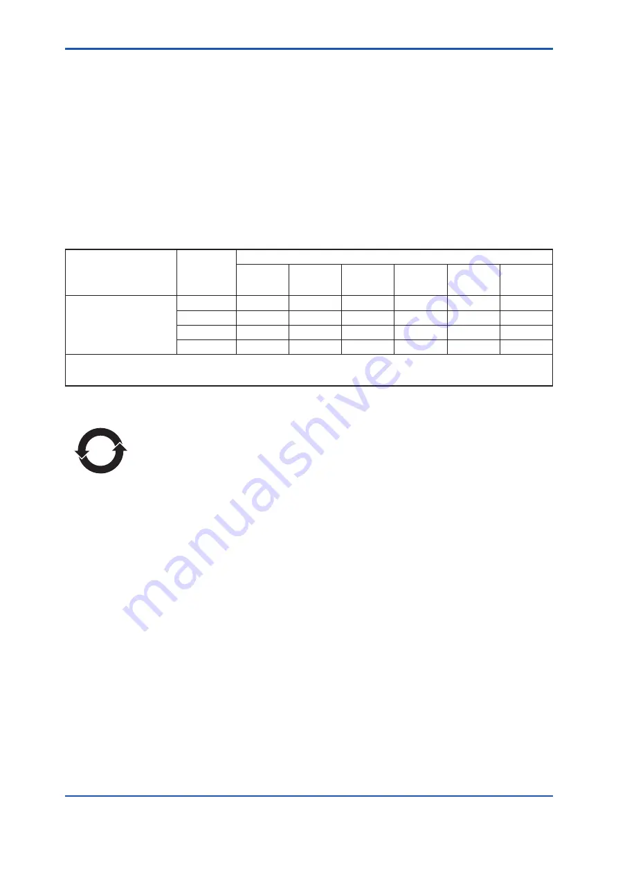 YOKOGAWA YFGW410 User Manual Download Page 8