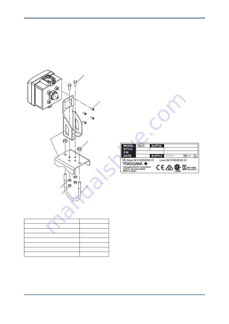 YOKOGAWA YFGW410 Скачать руководство пользователя страница 9