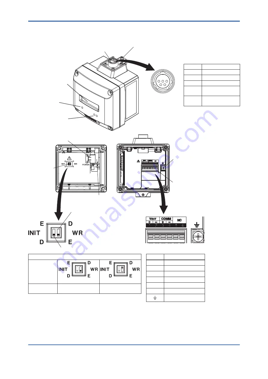 YOKOGAWA YFGW410 User Manual Download Page 23