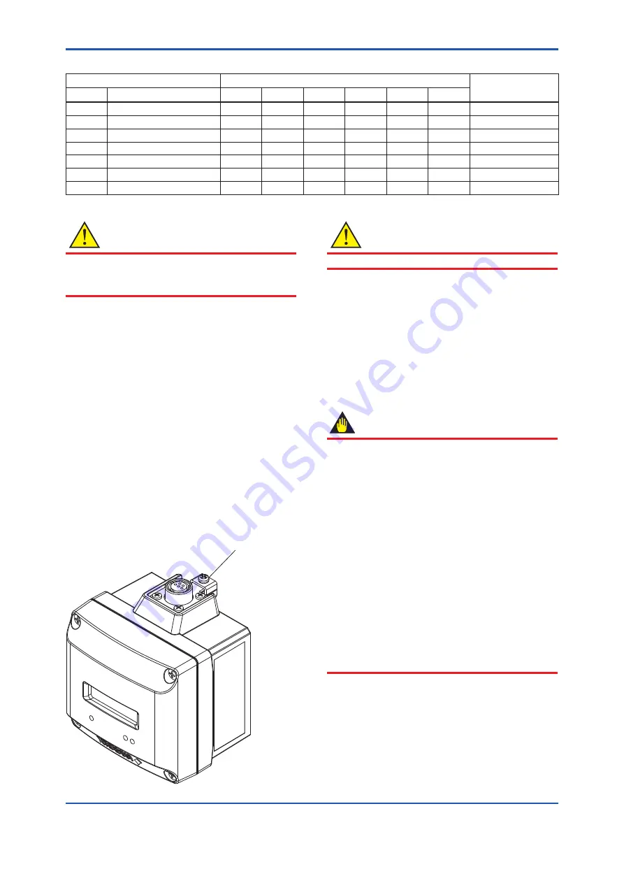 YOKOGAWA YFGW410 User Manual Download Page 31