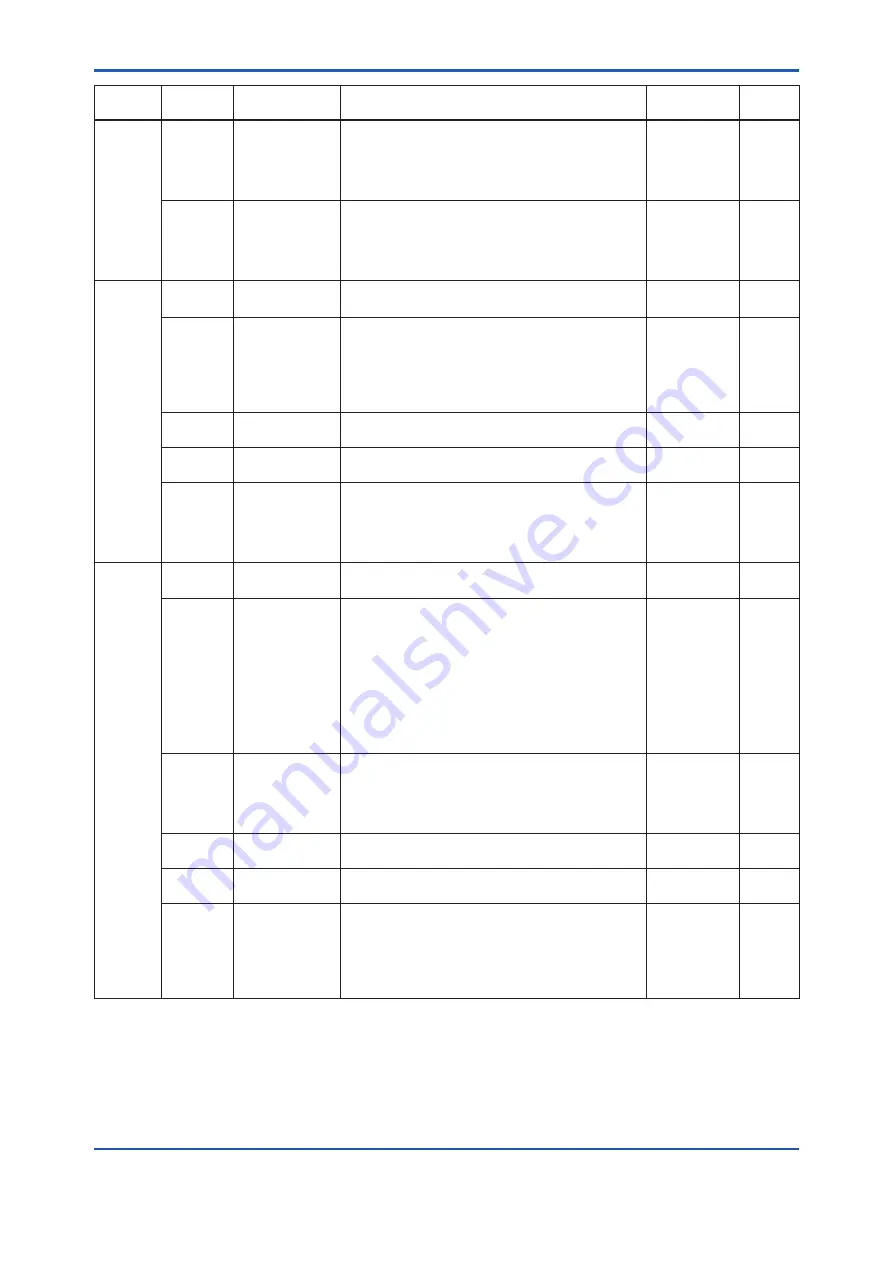 YOKOGAWA YFGW410 User Manual Download Page 61