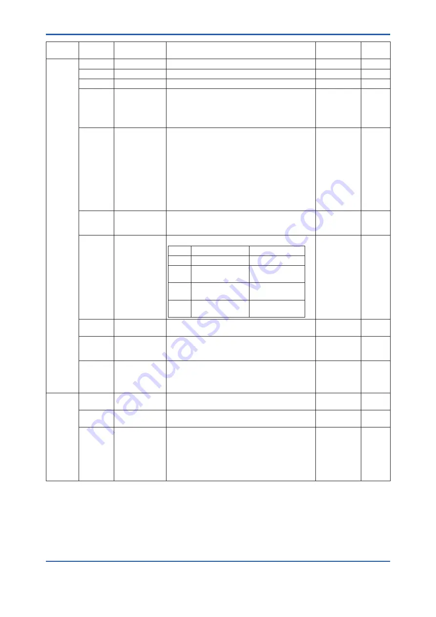 YOKOGAWA YFGW410 User Manual Download Page 62