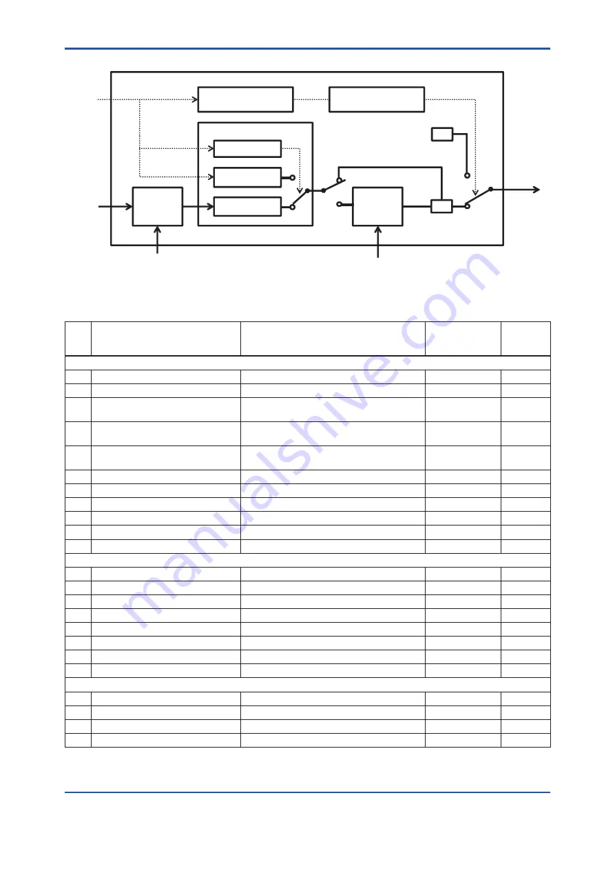 YOKOGAWA YFGW410 User Manual Download Page 65