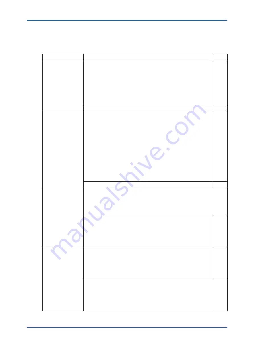 YOKOGAWA YFGW510 User Manual Download Page 13