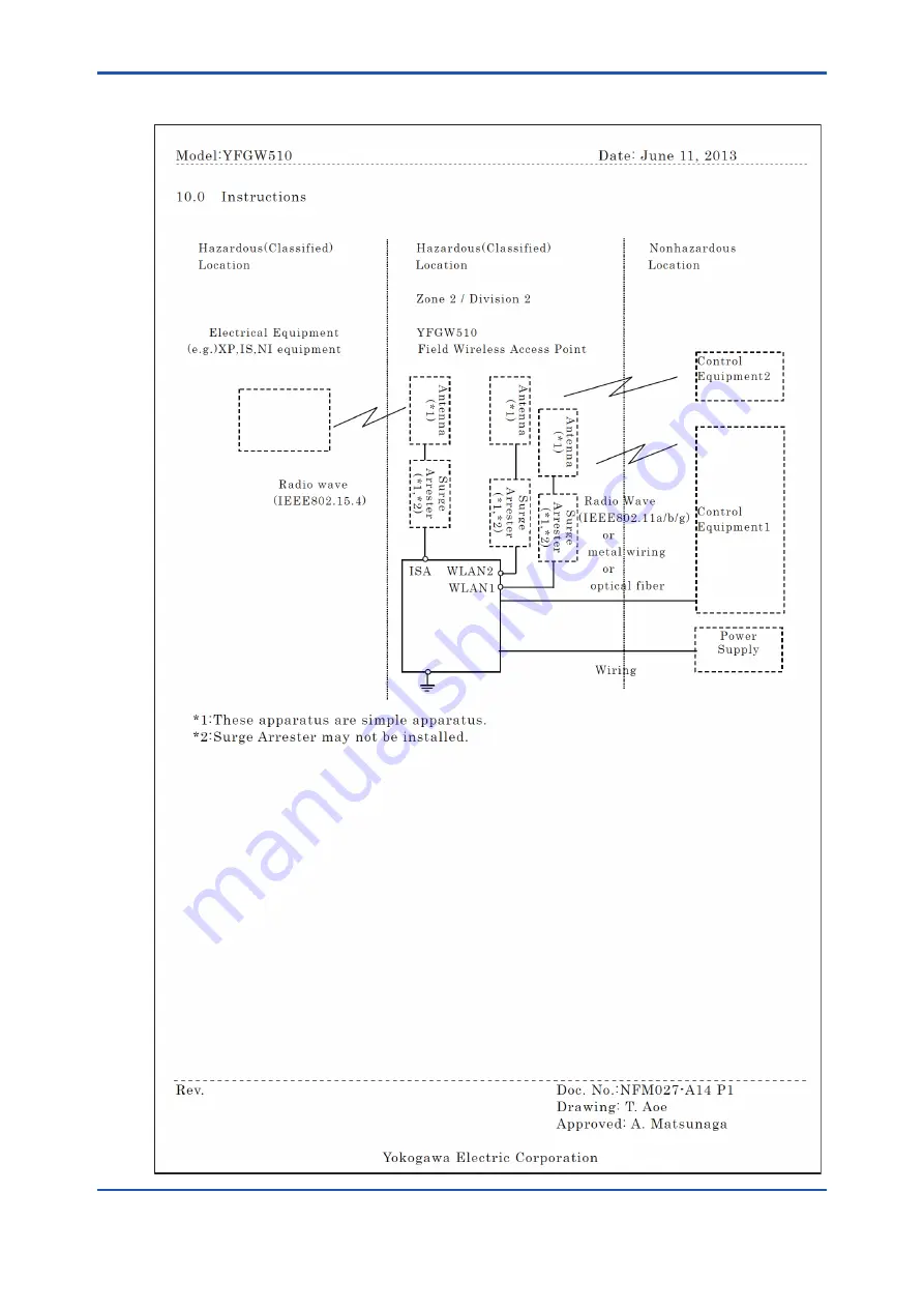 YOKOGAWA YFGW510 Скачать руководство пользователя страница 17