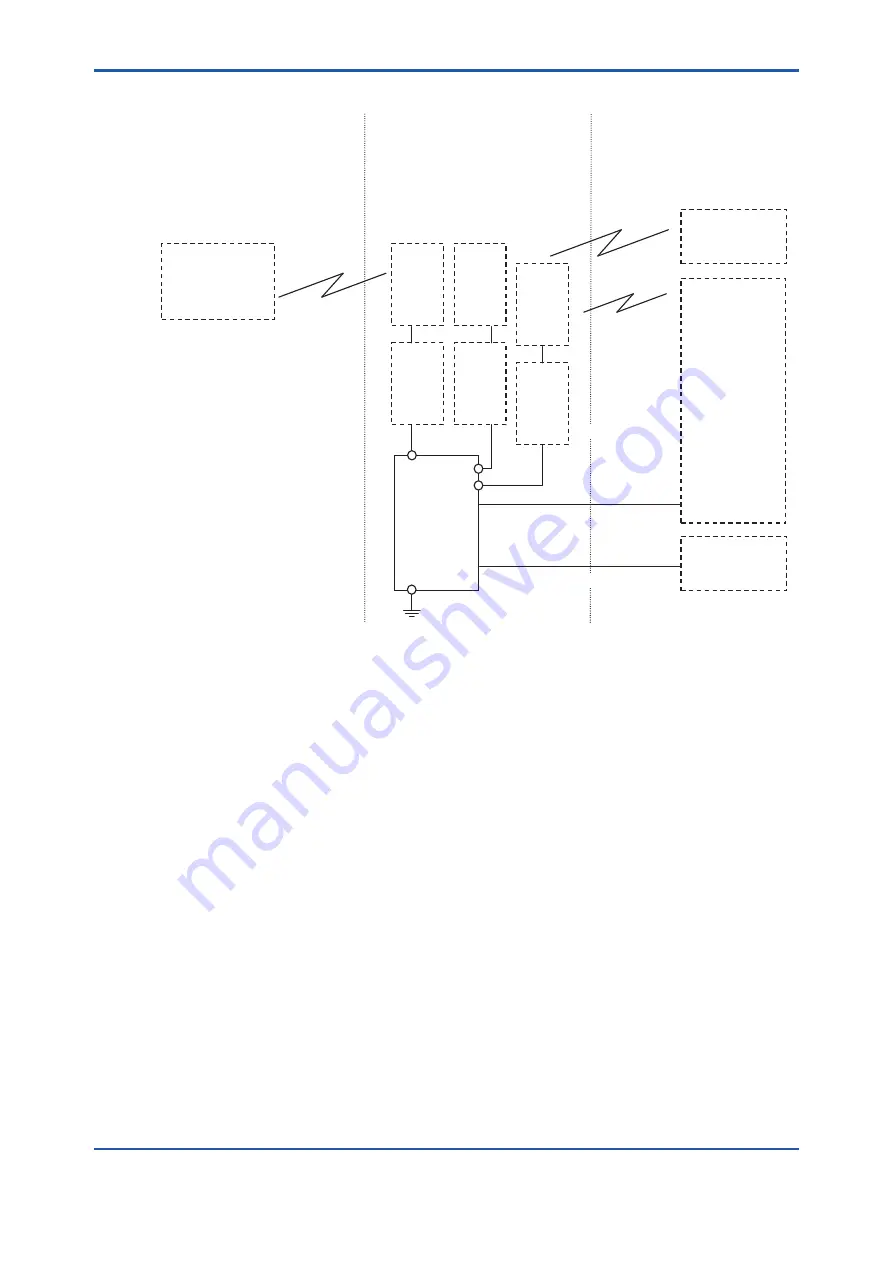 YOKOGAWA YFGW510 User Manual Download Page 32