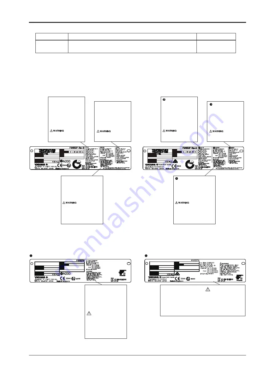 YOKOGAWA YTA110 User Manual Download Page 3