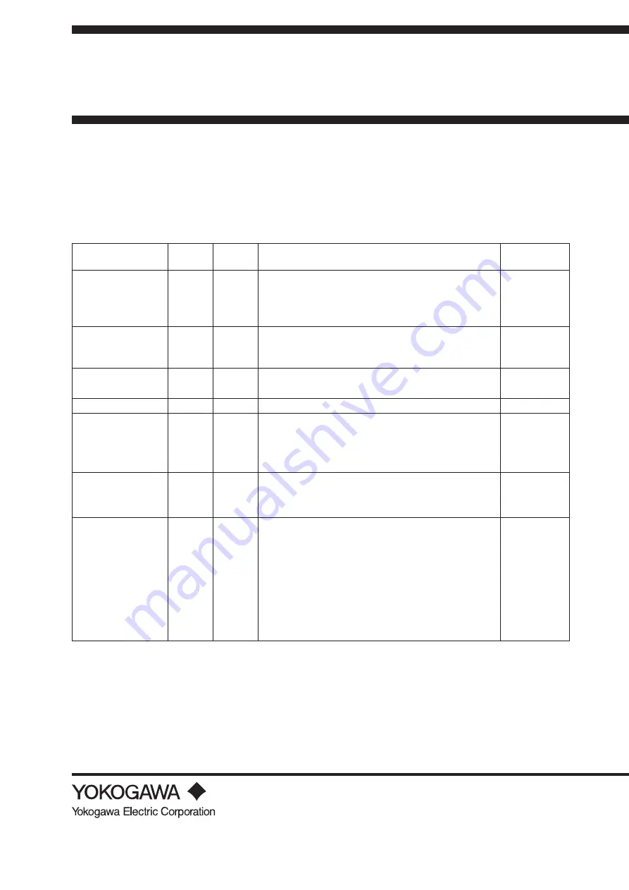 YOKOGAWA YTA110 User Manual Download Page 5