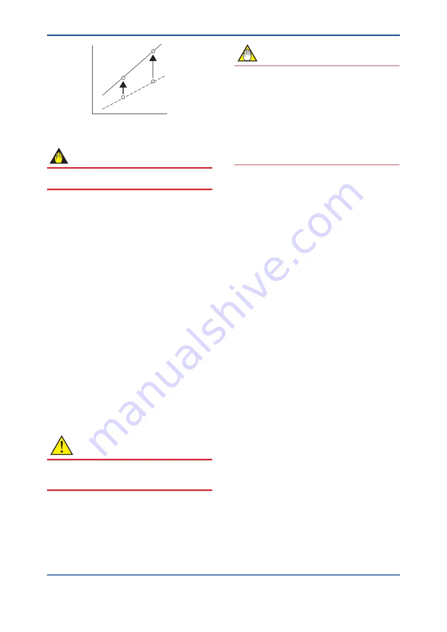 YOKOGAWA YTA510 User Manual Download Page 45