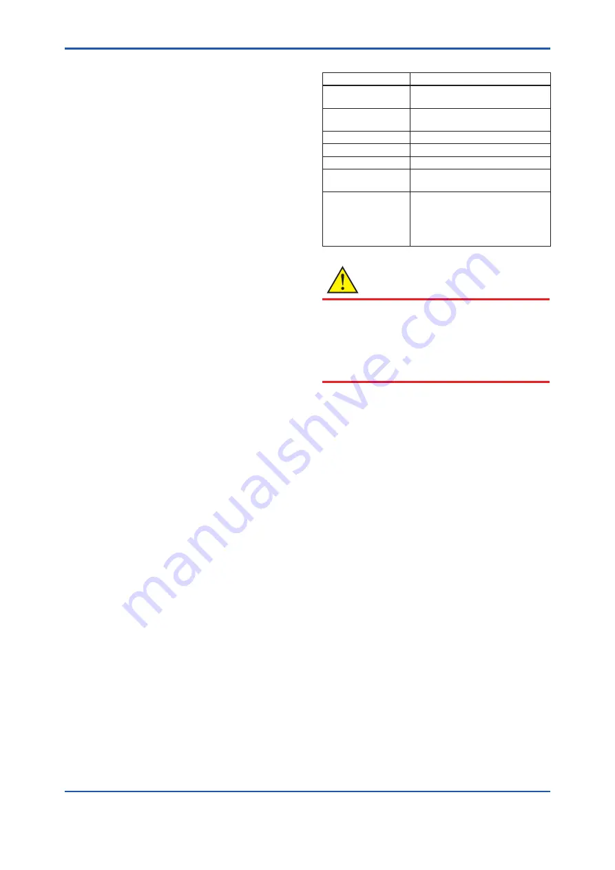 YOKOGAWA YTA510 User Manual Download Page 47