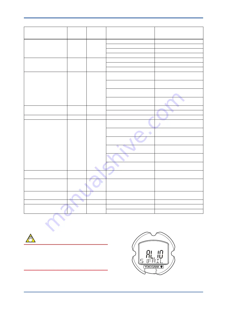 YOKOGAWA YTA510 User Manual Download Page 48