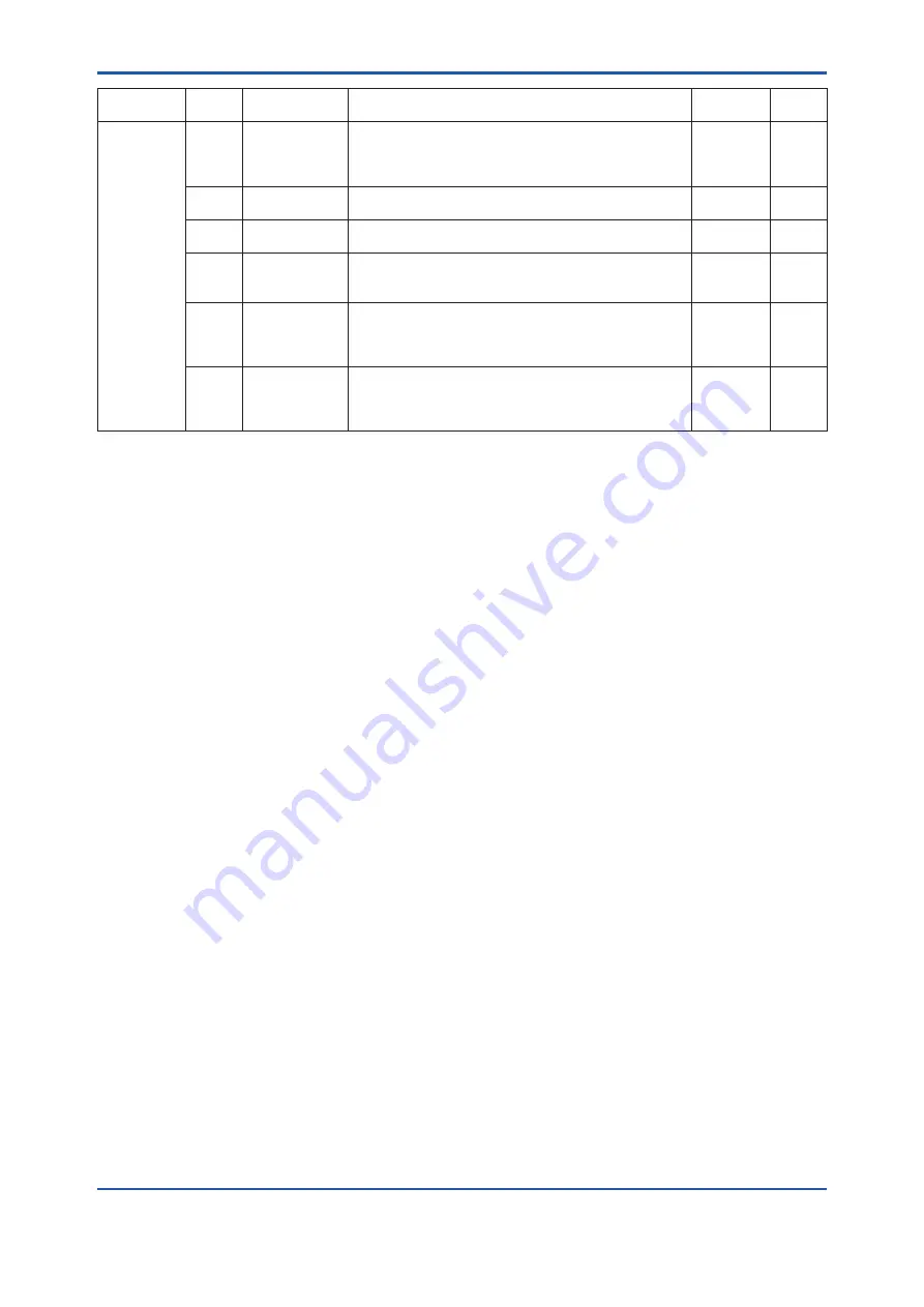 YOKOGAWA YTA510 User Manual Download Page 64