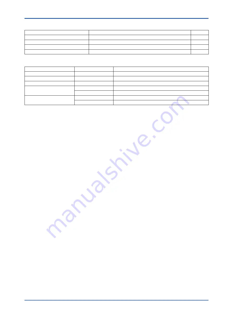 YOKOGAWA YTA510 User Manual Download Page 70