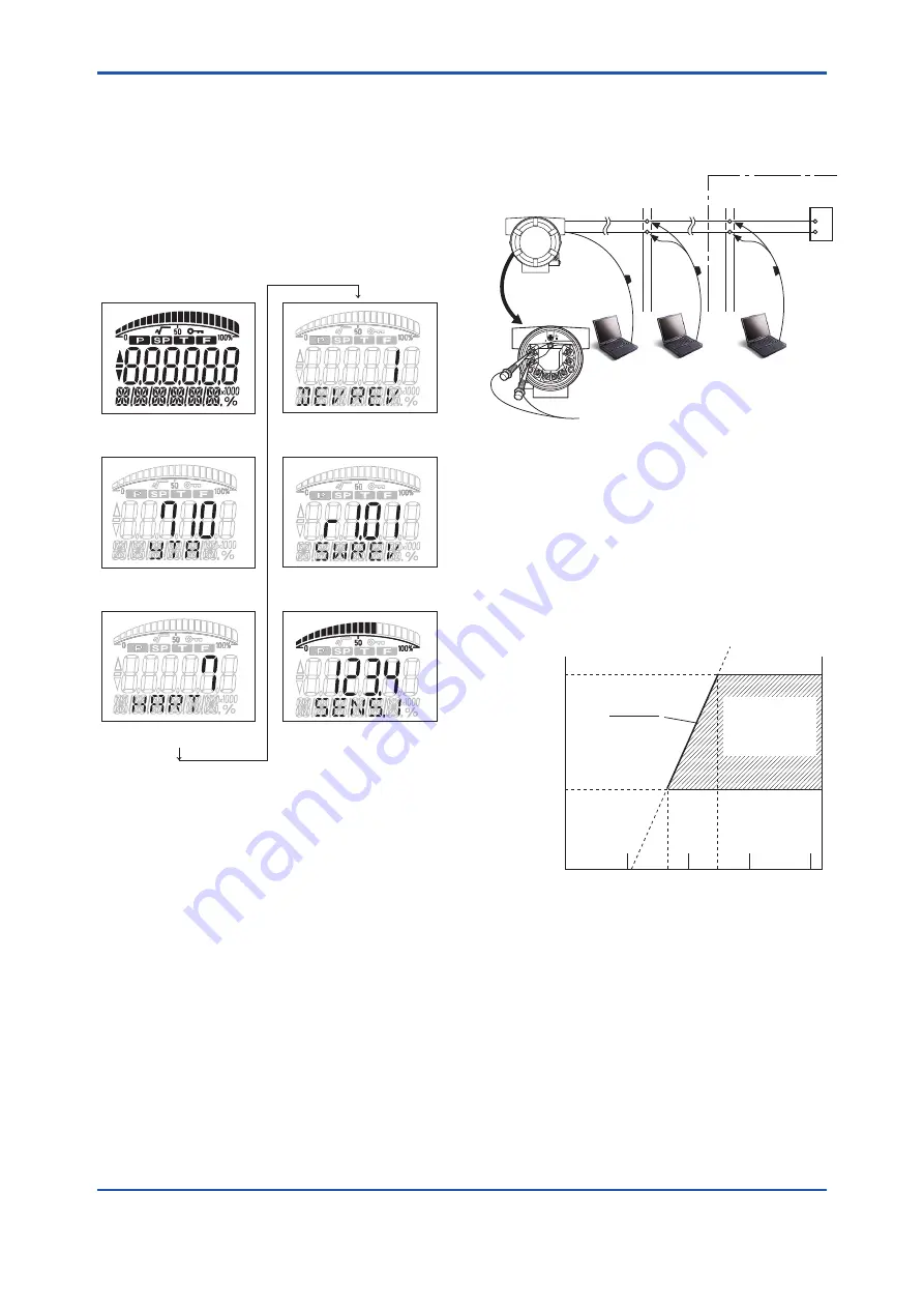 YOKOGAWA YTA610 User Manual Download Page 7