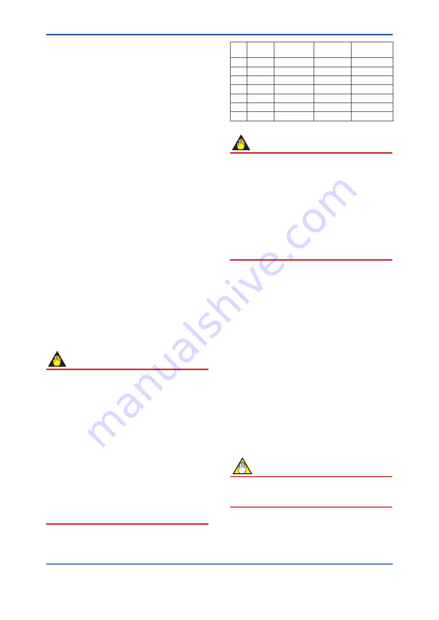 YOKOGAWA YTA610 User Manual Download Page 29