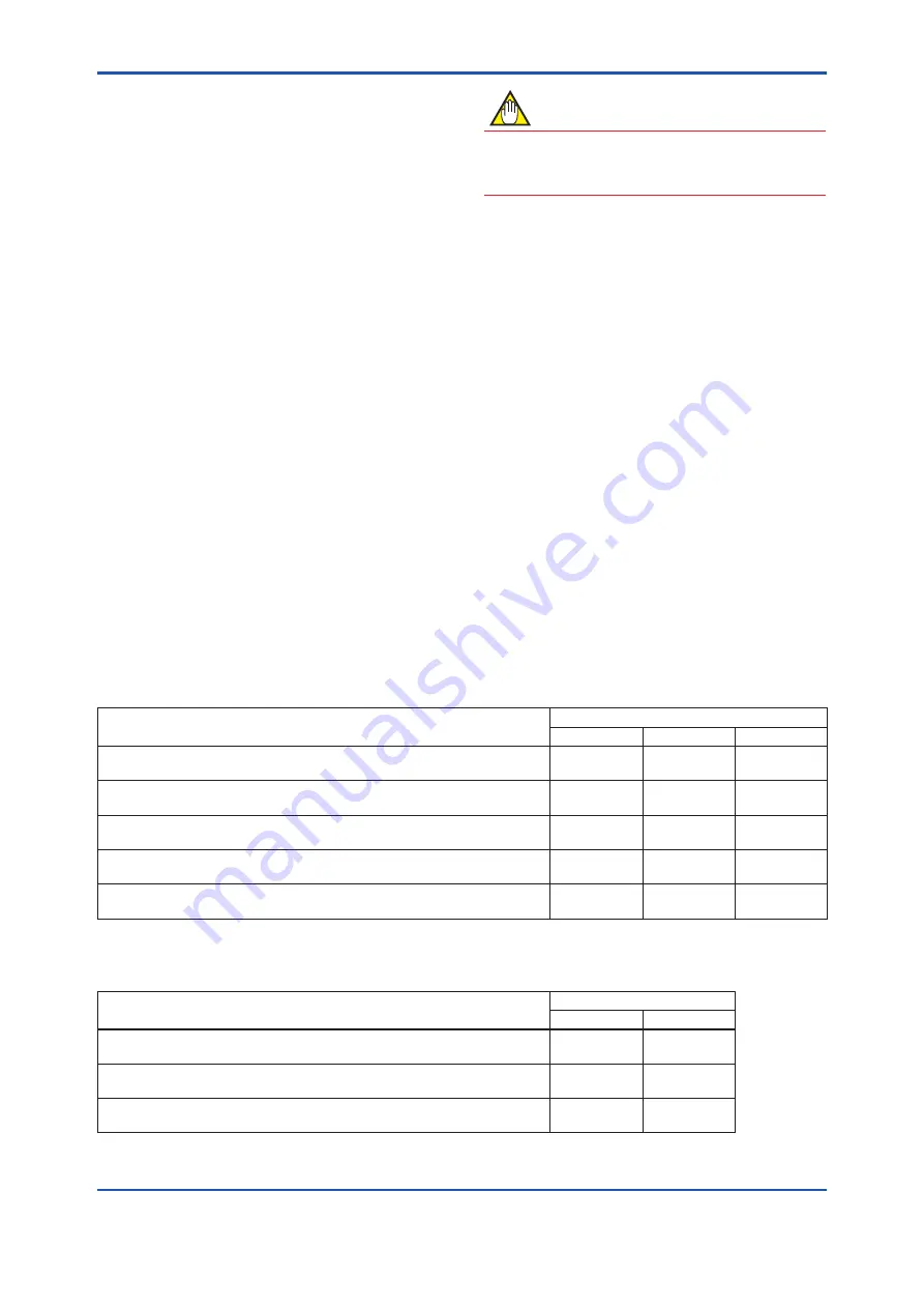 YOKOGAWA YTA610 User Manual Download Page 38