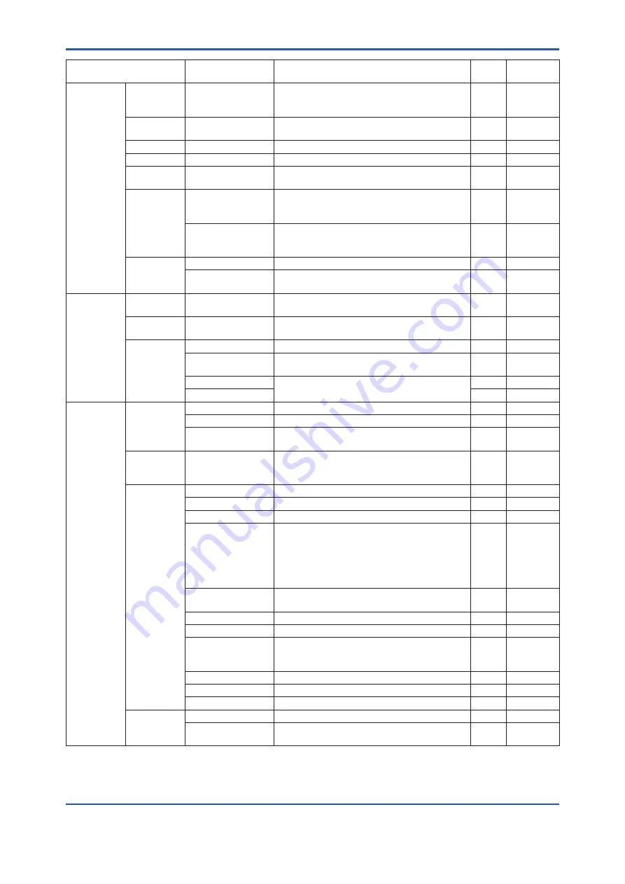 YOKOGAWA YTA610 User Manual Download Page 43