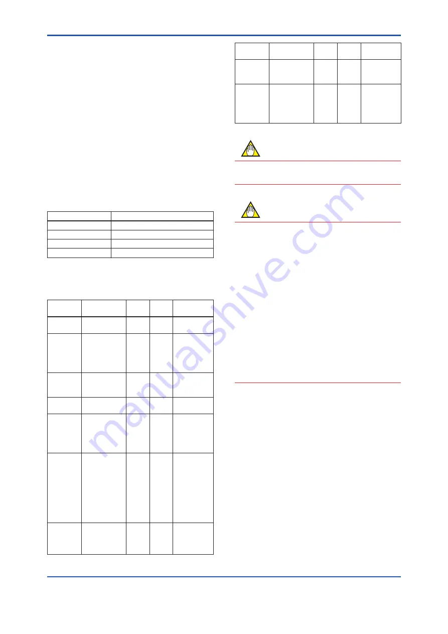 YOKOGAWA YTA710 User Manual Download Page 12