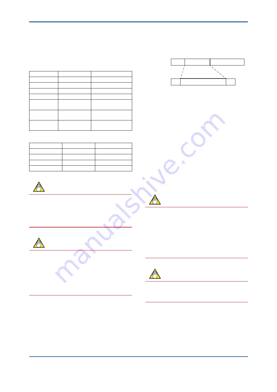 YOKOGAWA YTA710 User Manual Download Page 13