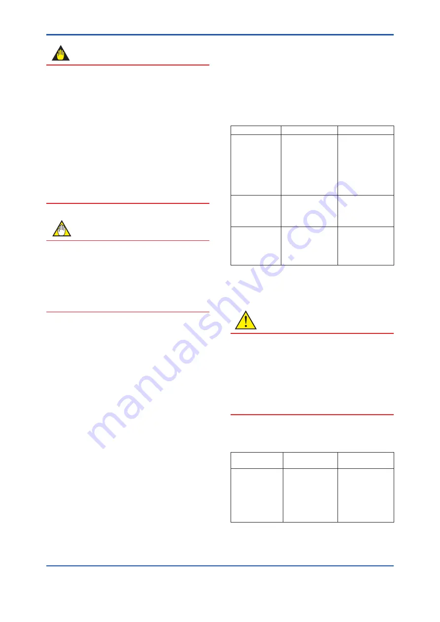 YOKOGAWA YTA710 User Manual Download Page 16