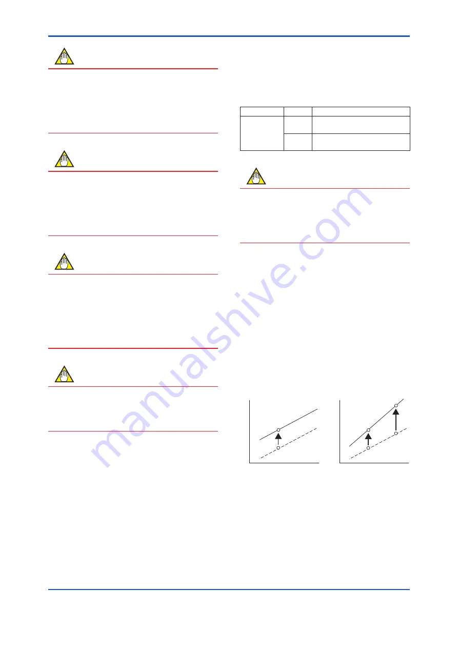 YOKOGAWA YTA710 User Manual Download Page 20